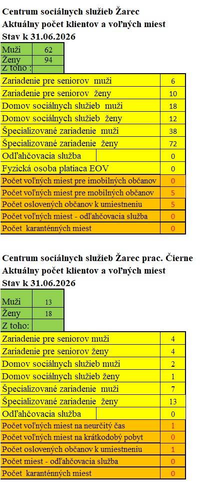 voľné miesta čadca
