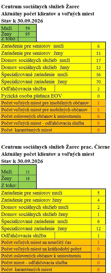 aktualny počet 9 2026